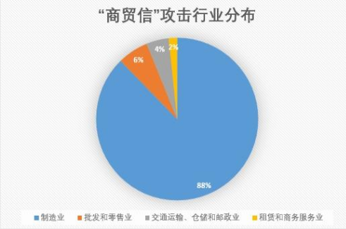 騰訊企業郵箱