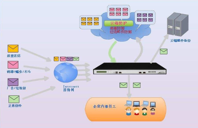 騰訊企業郵箱