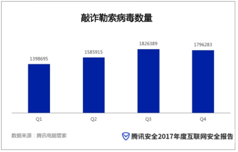 企業(yè)郵箱