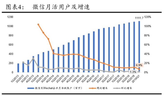 微信小程序