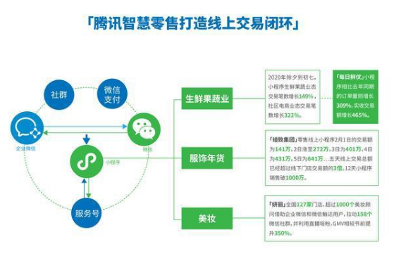 企業(yè)微信