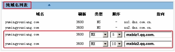 企業郵箱