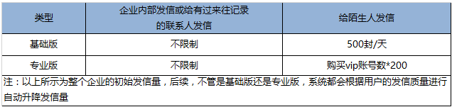 騰訊企業郵箱