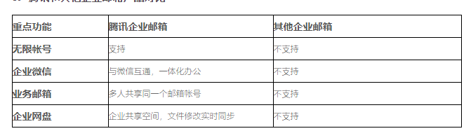 騰訊企業(yè)郵箱