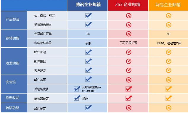 騰訊企業郵箱