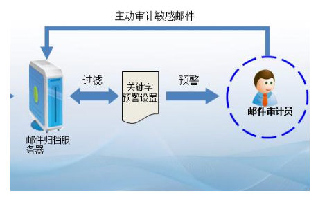 騰訊企業郵箱