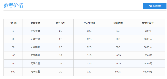 騰訊企業郵箱