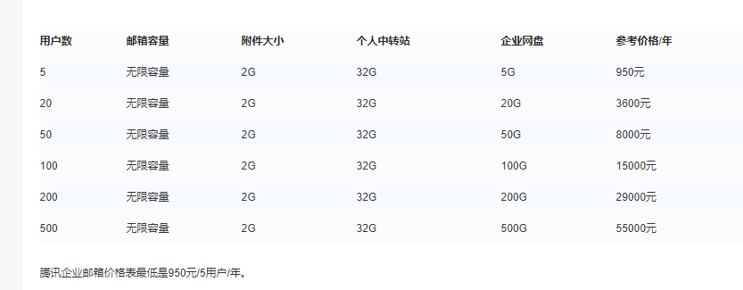 騰訊企業郵箱