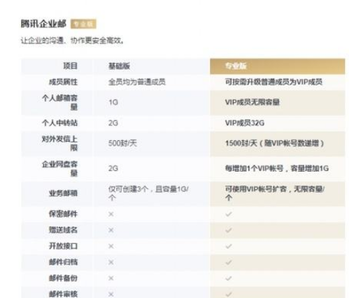 騰訊企業郵箱