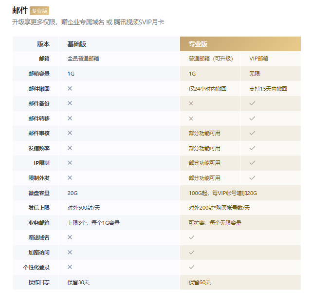 騰訊企業(yè)微信郵箱