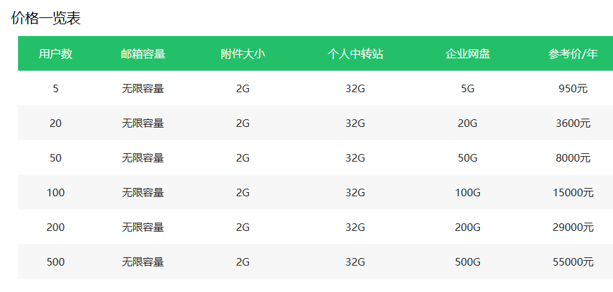 騰訊企業郵箱