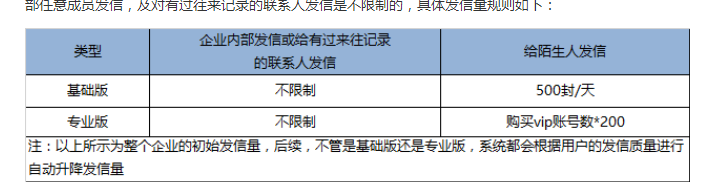 騰訊企業郵箱