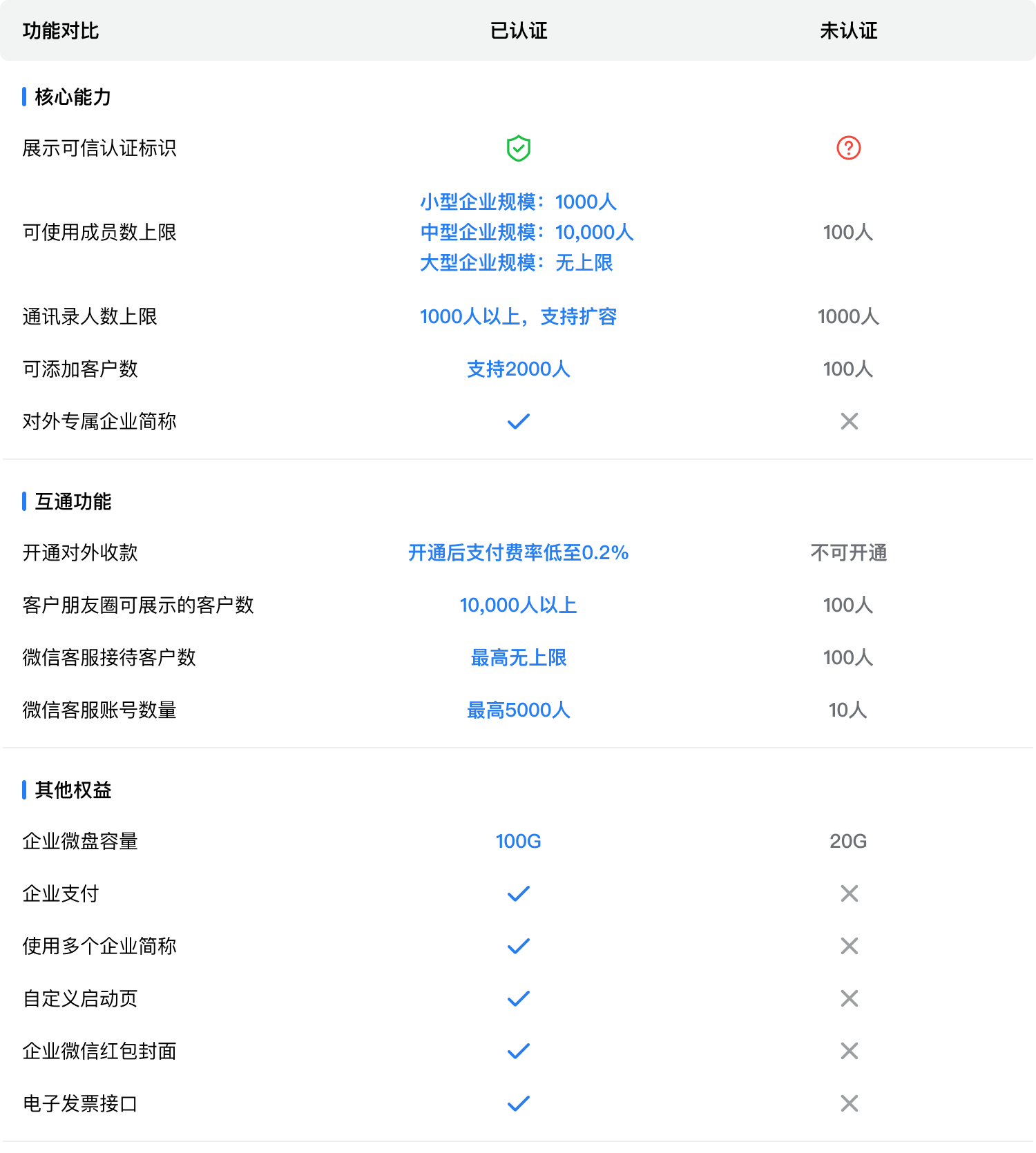 騰訊企業微信郵箱