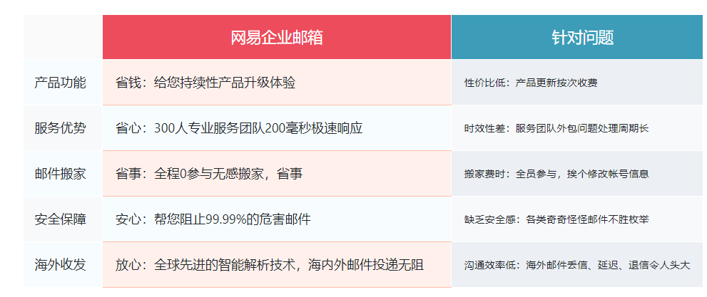 騰訊企業郵箱