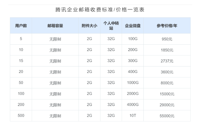 騰訊企業郵箱